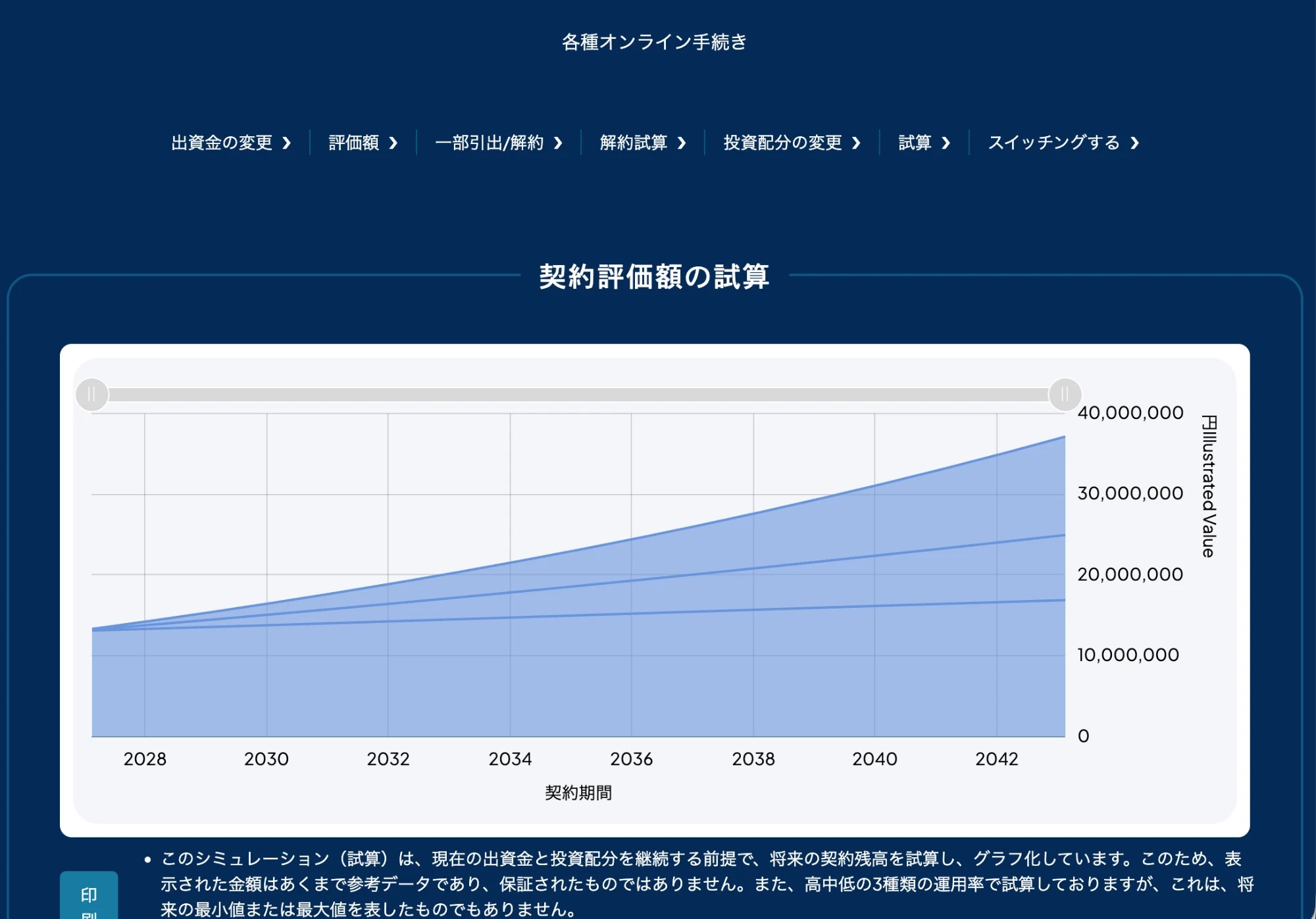 ハンサード アスパイアの契約評価額の試算(満期2043年まで)